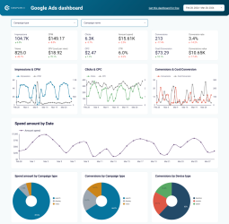 Google-Ads-dashboard-1024x1001