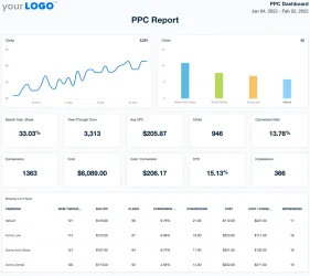 PPC-Report-Template-Example