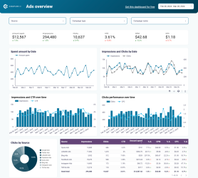 PPC-dashboard-1024x919